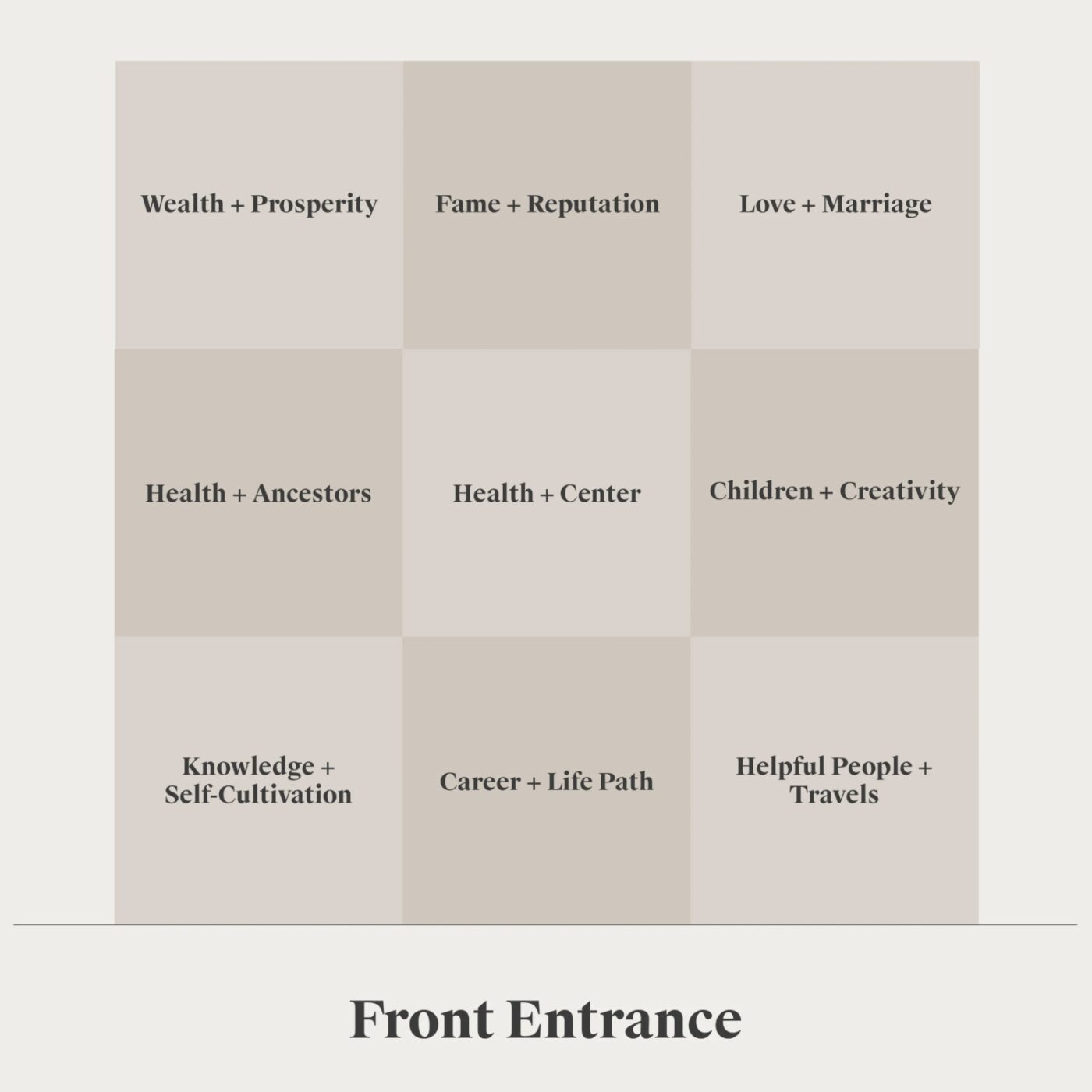 Blog-Infographics-02__1_ The Bagua Map with all the areas and symbols.